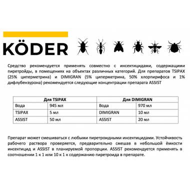 ASSIST - Ассист ASSIST - Ассист